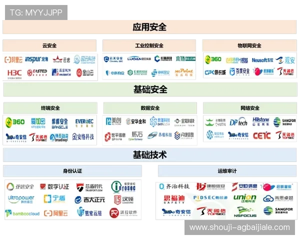 平台安全保障体系介绍，真人视讯手机官网为玩家提供可靠保障