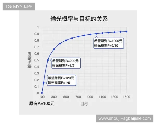 线上百家乐游戏中的常见策略分析，帮助你制定稳赢方案